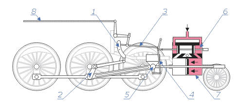 Animation du fonctionnement de la machine à vapeur.