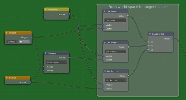 From world space to tangent space in Cycles